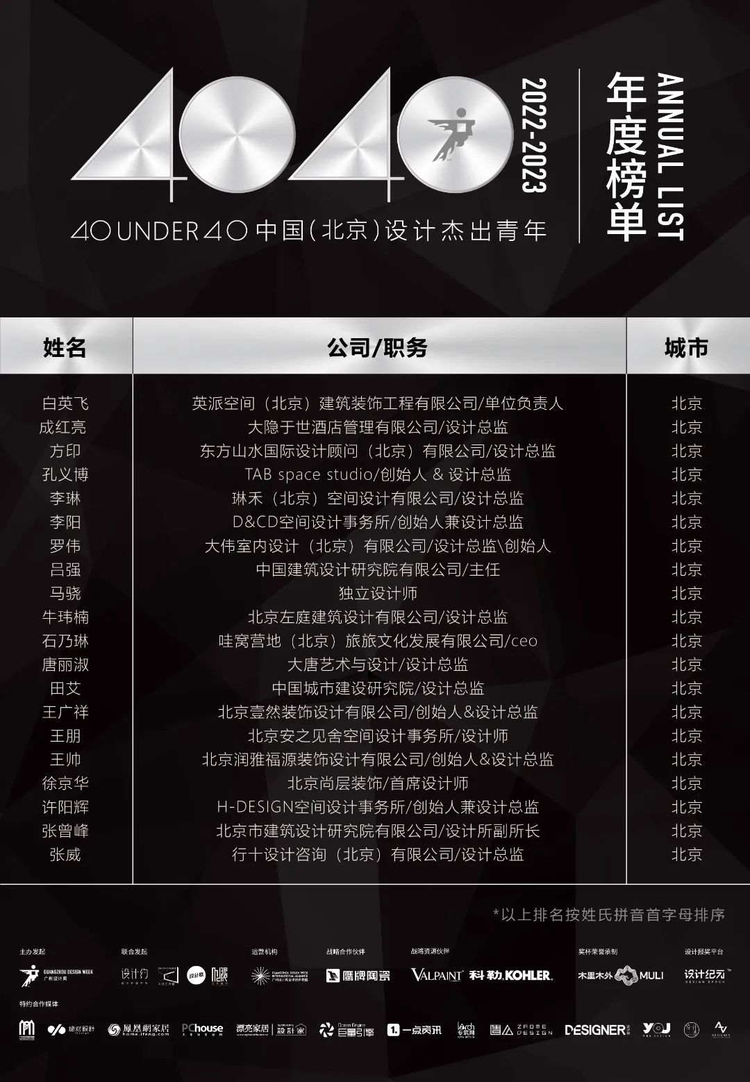 40 UNDER 40 | 省區(qū)榜List·1榮譽揭曉！精英齊聚再續(xù)輝煌！(圖10)