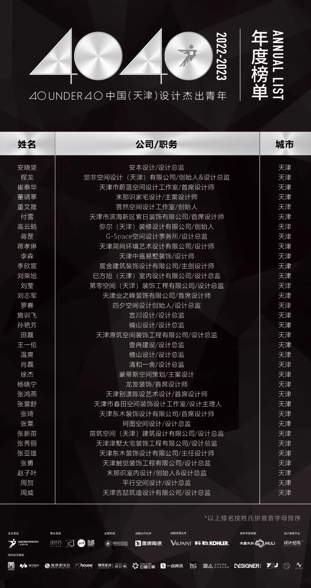 40 UNDER 40 | 省區(qū)榜List·1榮譽揭曉！精英齊聚再續(xù)輝煌！(圖25)
