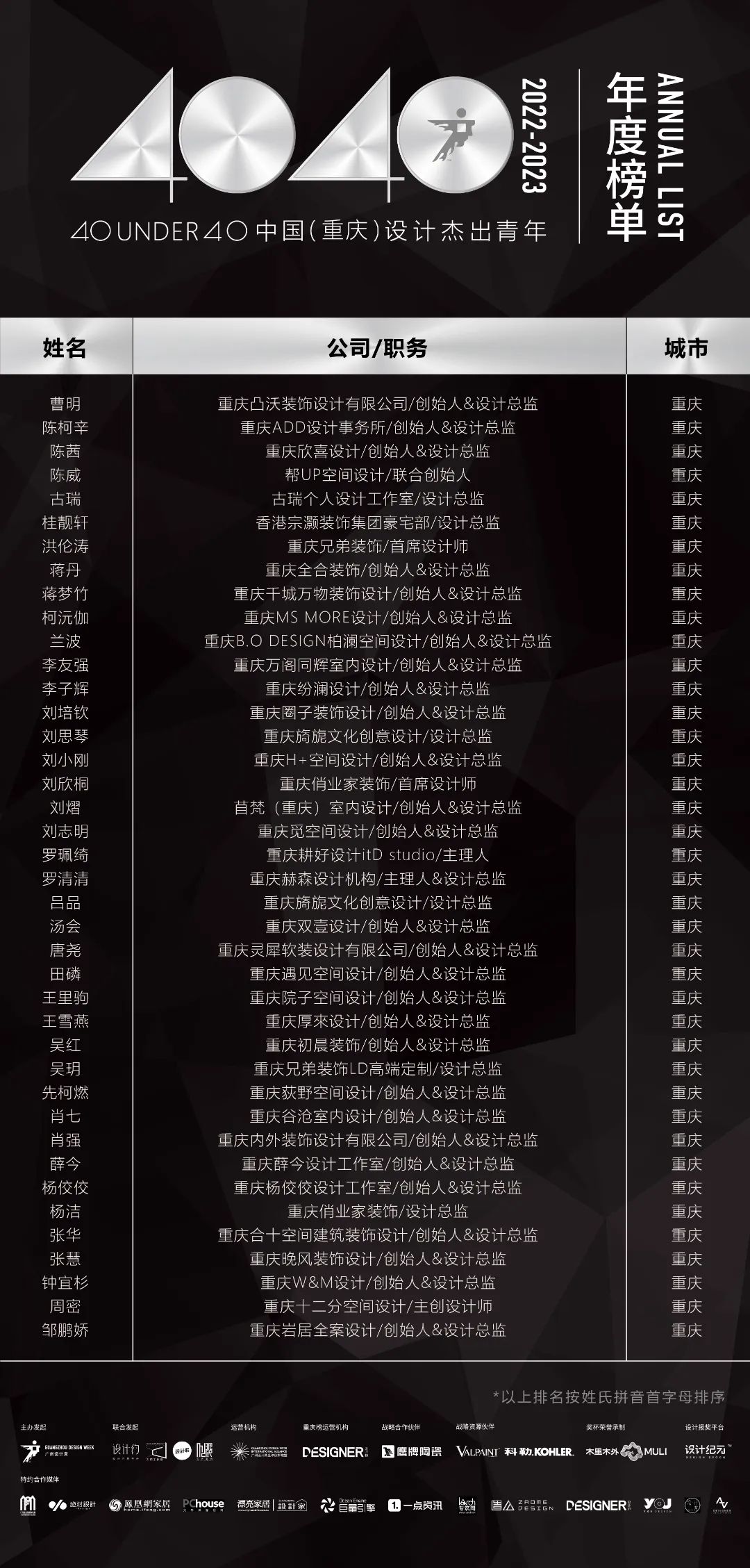 40 UNDER 40 | 省區(qū)榜List·2揭曉！10省區(qū)350位設計杰出青年脫穎而出！(圖3)