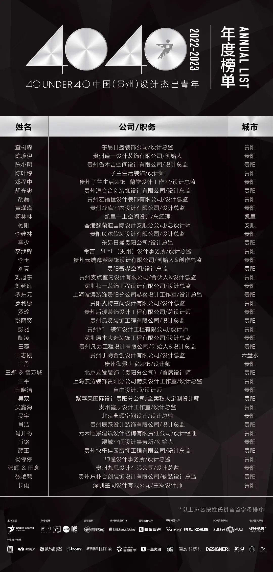 40 UNDER 40 | 省區(qū)榜List·2揭曉！10省區(qū)350位設計杰出青年脫穎而出！(圖9)