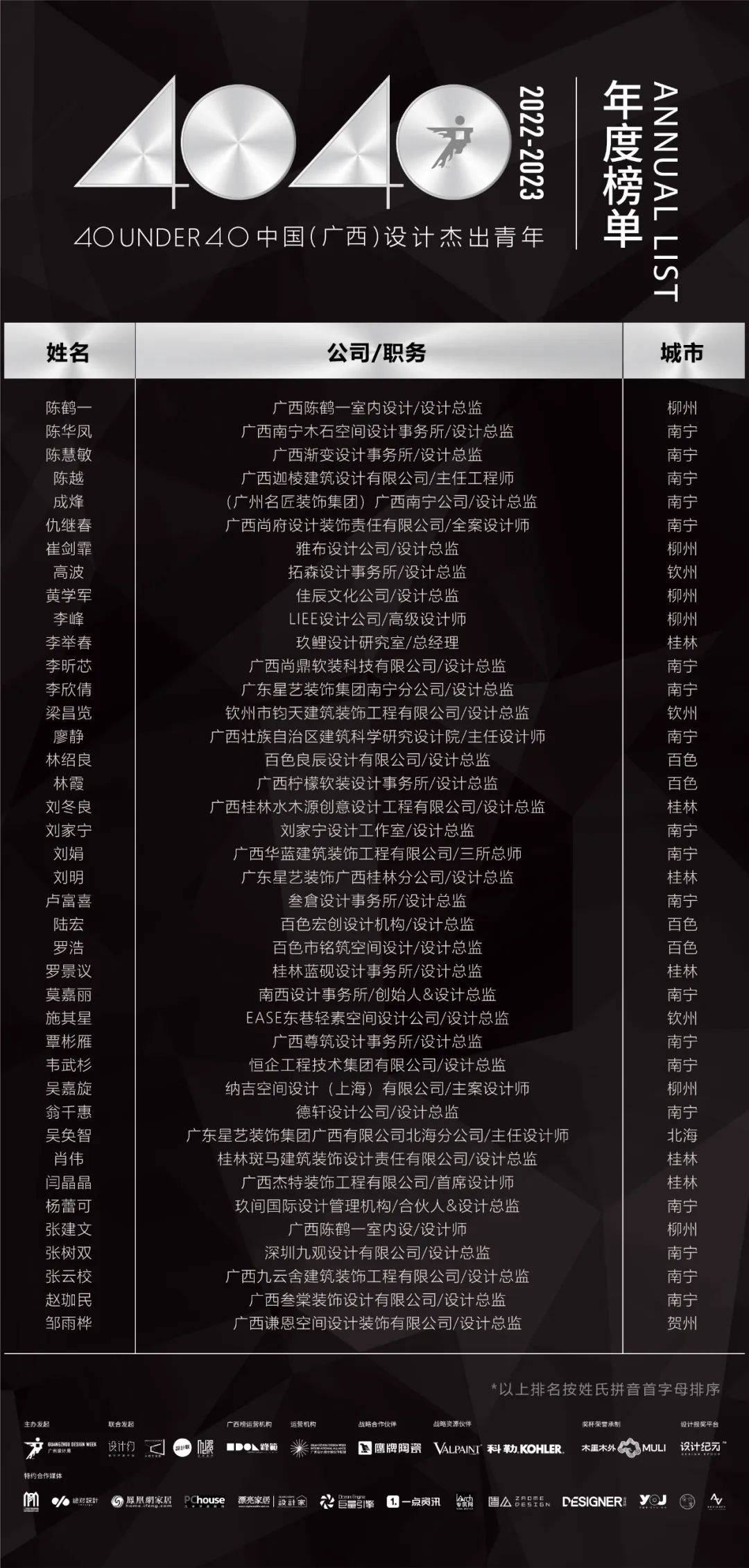 40 UNDER 40 | 省區(qū)榜List·2揭曉！10省區(qū)350位設計杰出青年脫穎而出！(圖6)
