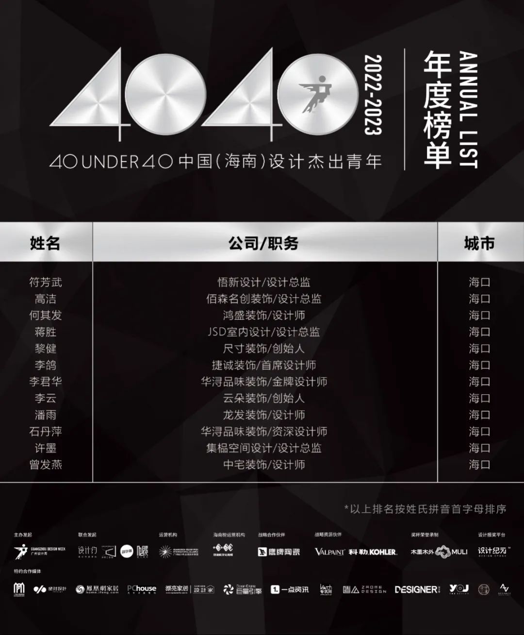 40 UNDER 40 | 省區(qū)榜List·2揭曉！10省區(qū)350位設計杰出青年脫穎而出！(圖12)