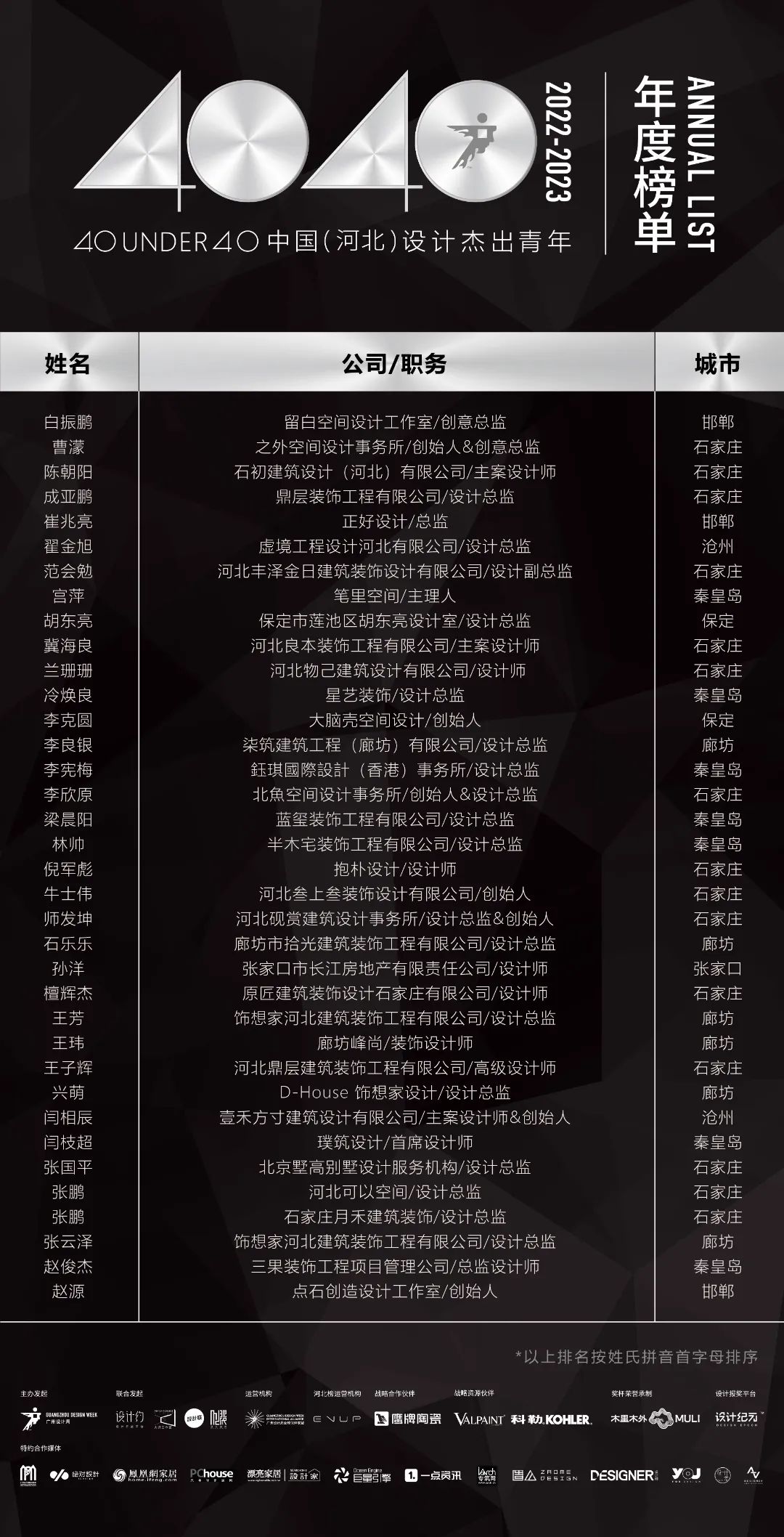 40 UNDER 40 | 省區(qū)榜List·2揭曉！10省區(qū)350位設計杰出青年脫穎而出！(圖15)