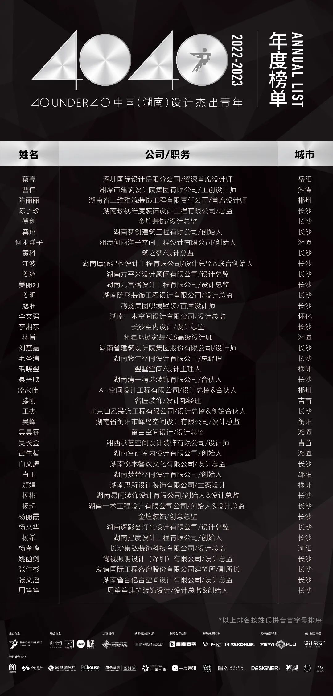 40 UNDER 40 | 省區(qū)榜List·2揭曉！10省區(qū)350位設計杰出青年脫穎而出！(圖21)
