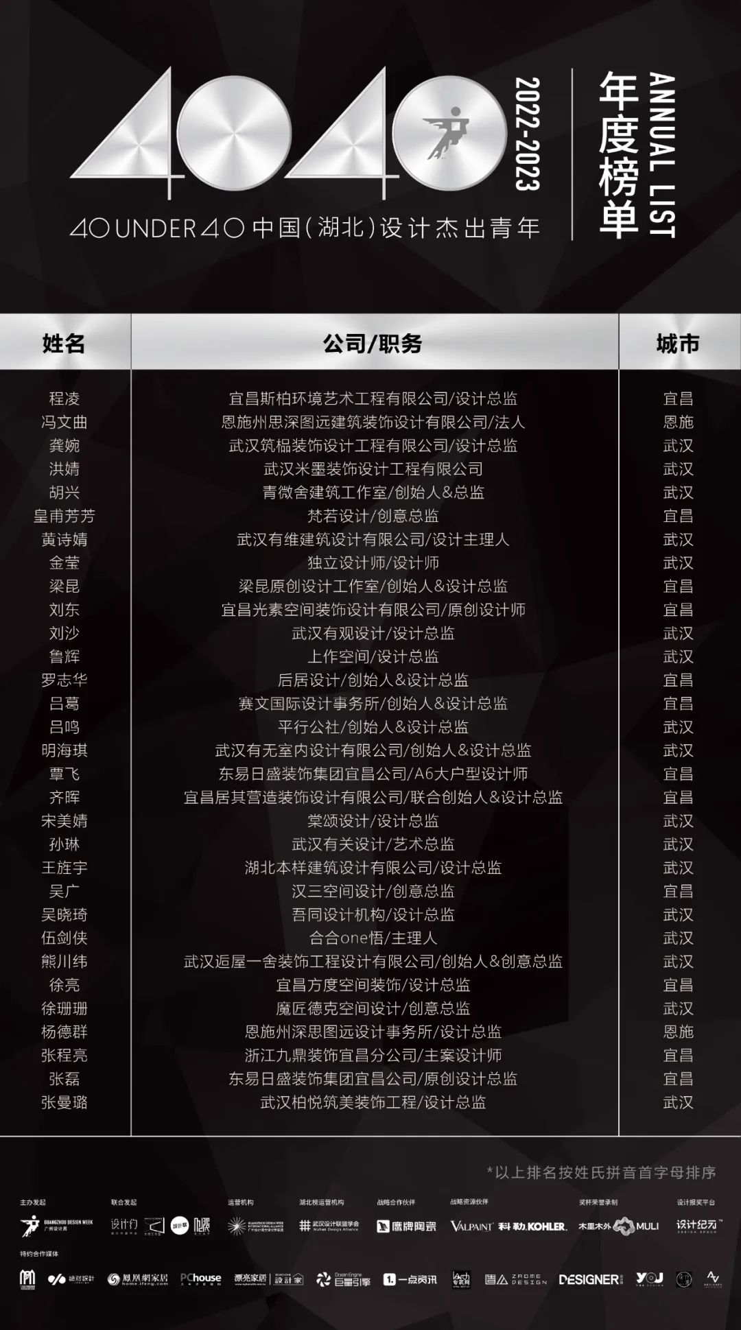 40 UNDER 40 | 省區(qū)榜List·2揭曉！10省區(qū)350位設計杰出青年脫穎而出！(圖18)