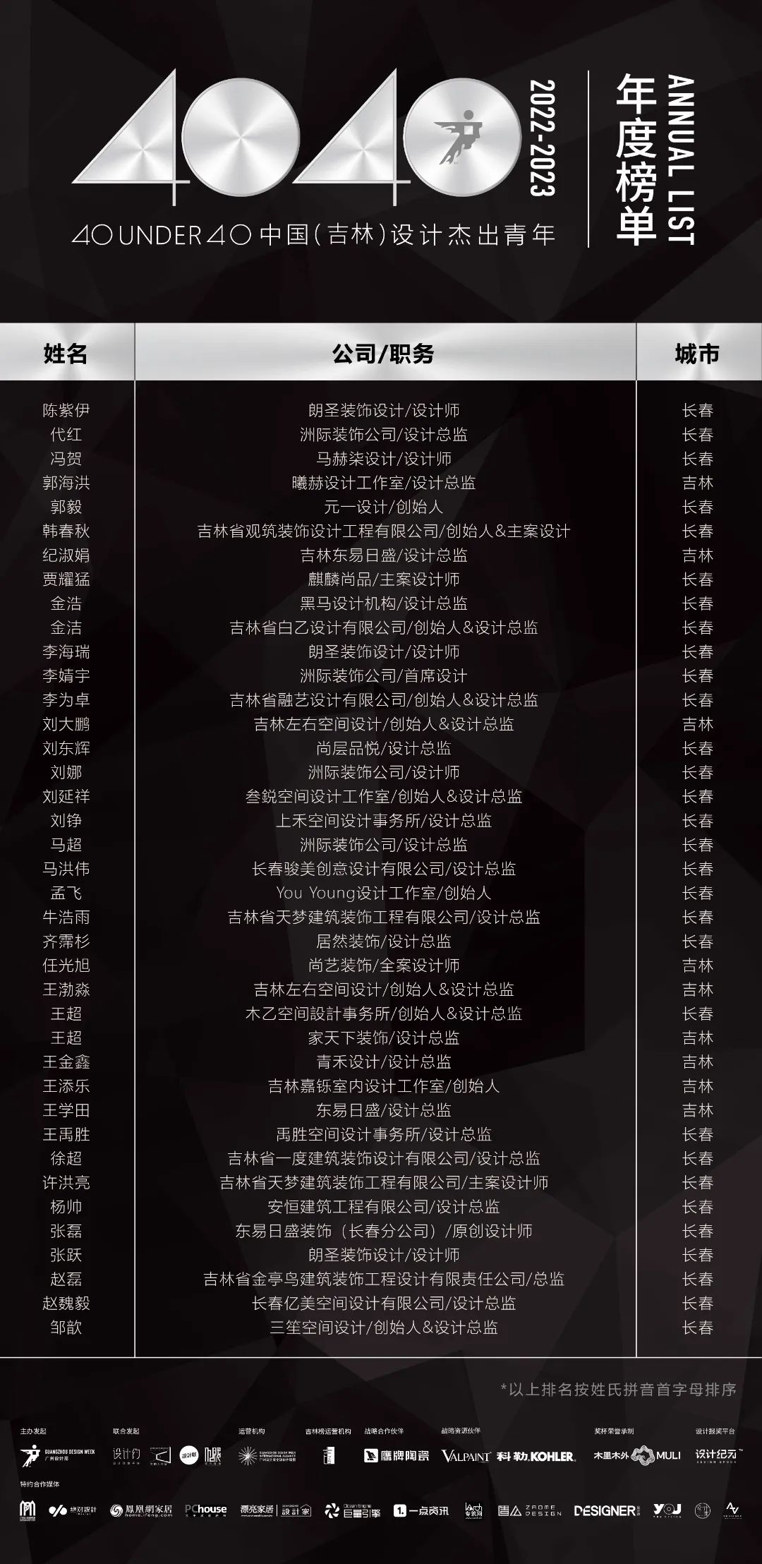 40 UNDER 40 | 省區(qū)榜List·2揭曉！10省區(qū)350位設計杰出青年脫穎而出！(圖24)