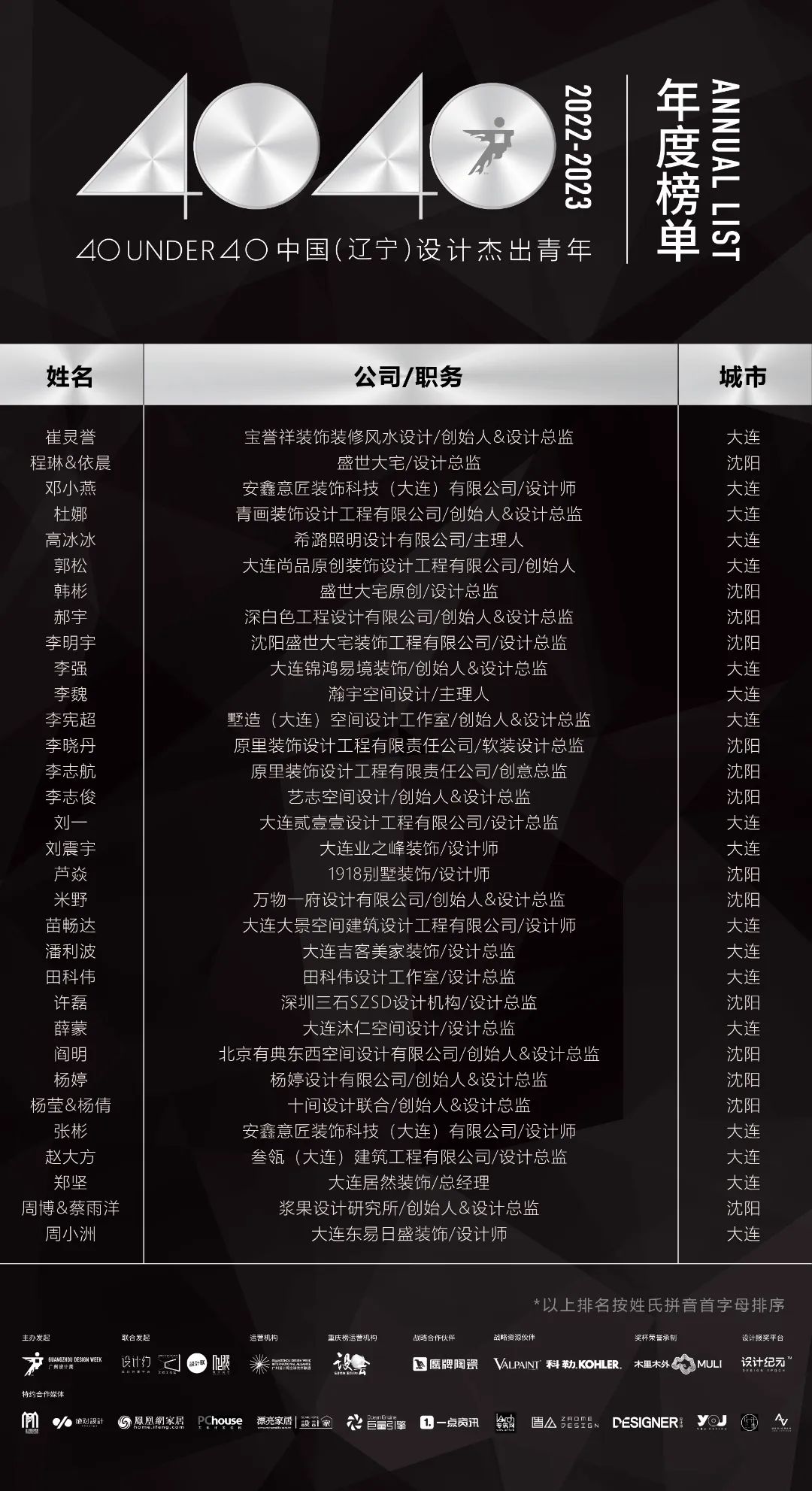 40 UNDER 40 | 省區(qū)榜List·2揭曉！10省區(qū)350位設計杰出青年脫穎而出！(圖27)