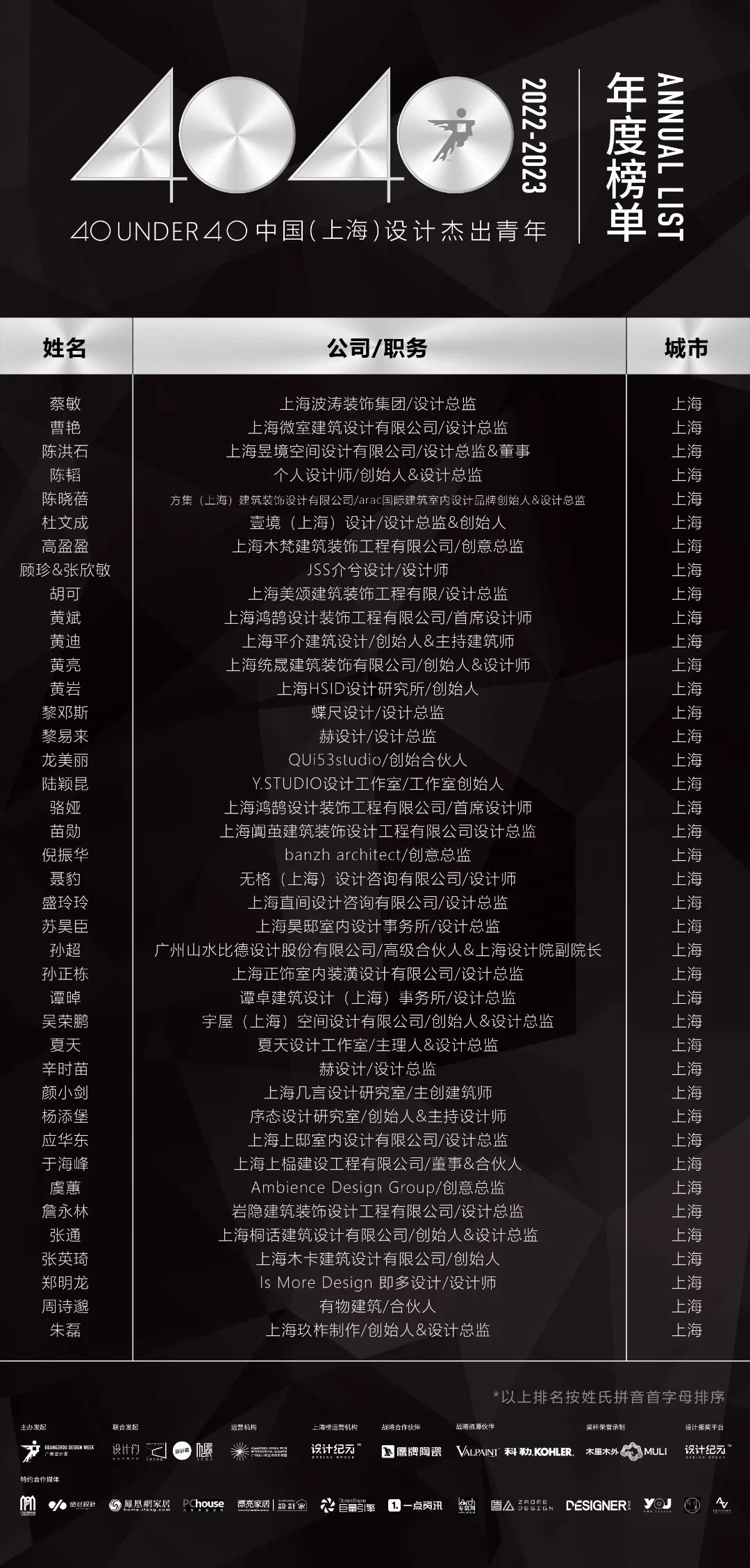 40 UNDER 40 | 省區(qū)榜List·2揭曉！10省區(qū)350位設計杰出青年脫穎而出！(圖30)