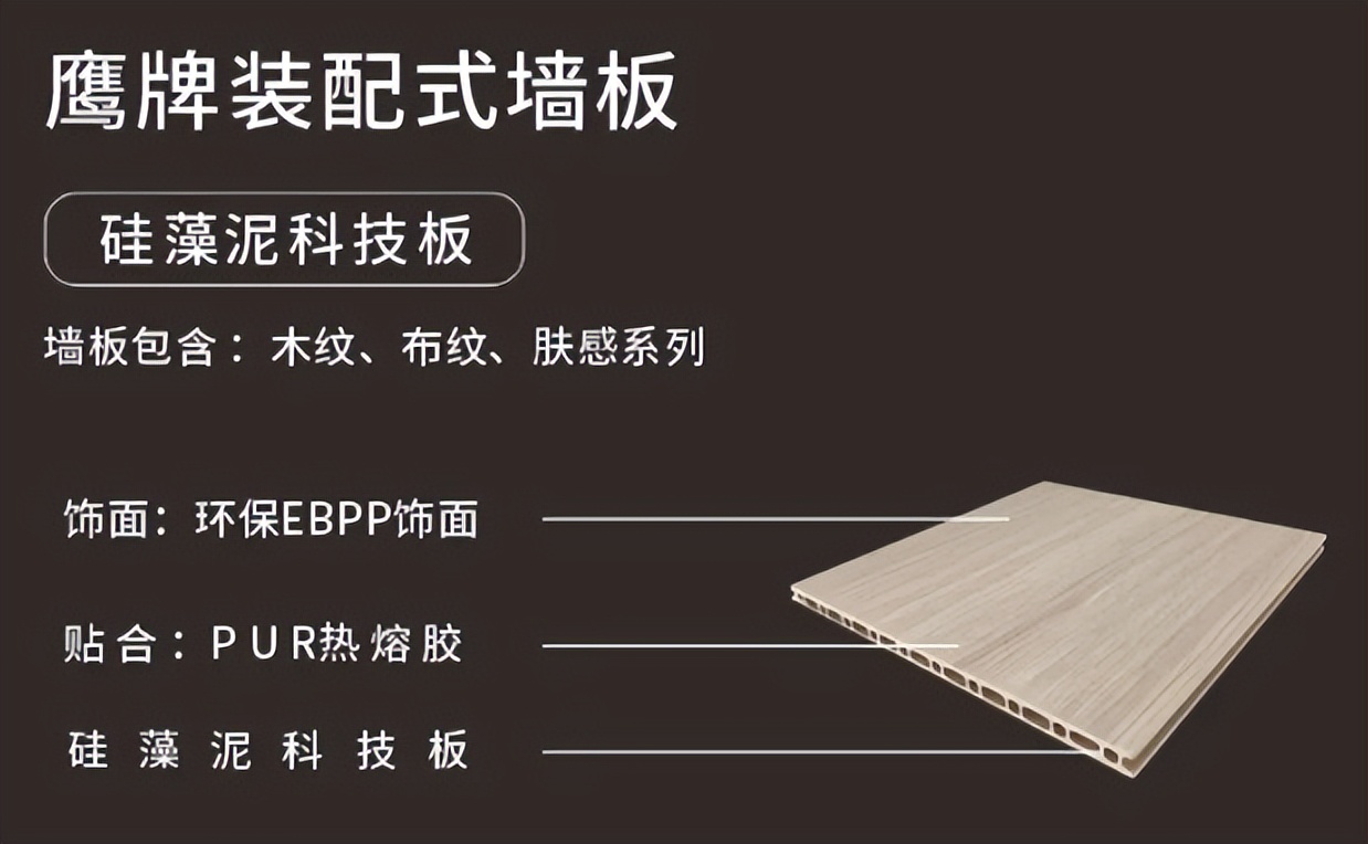 鷹牌墻地專家，共創(chuàng)未來｜2022年鷹牌墻地專家秋冬季全國招商全面啟動！(圖19)