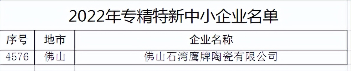 新年傳喜報，給力！(圖3)