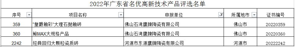 新年傳喜報，給力！(圖5)