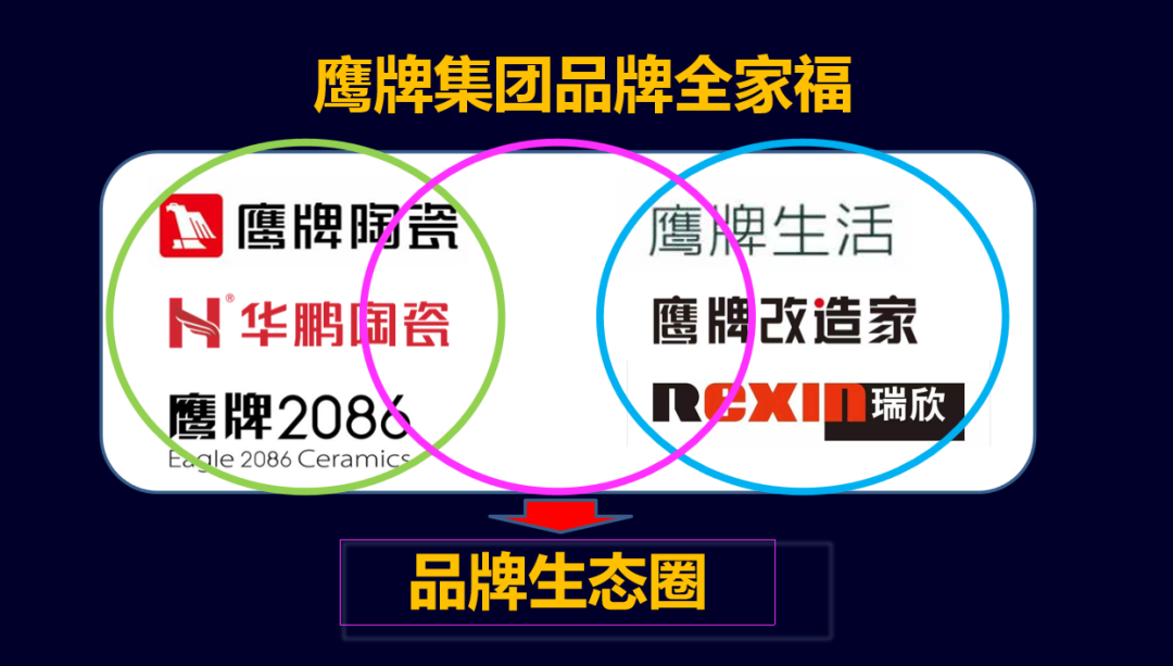 凝心聚力，深耕創(chuàng)變｜2023鷹牌集團(tuán)戰(zhàn)略規(guī)劃會(huì)議圓滿舉行！(圖6)