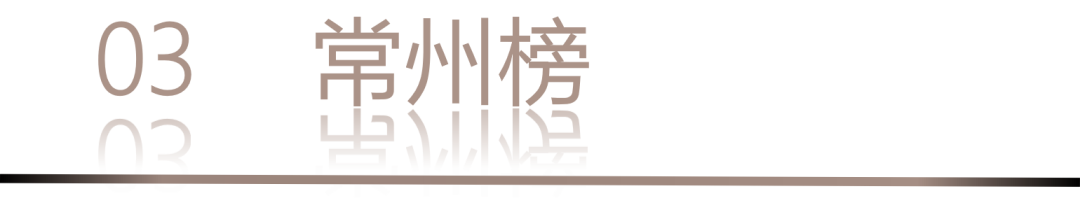 40 UNDER 40 | 城市榜 LIST·1重磅揭曉，30城512名設(shè)計(jì)才俊登榜，創(chuàng)意正當(dāng)時！(圖8)