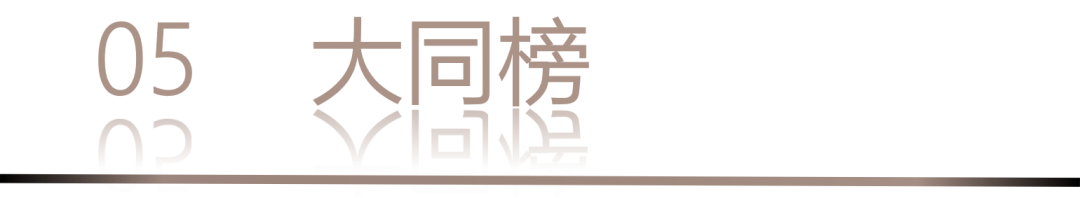 40 UNDER 40 | 城市榜 LIST·1重磅揭曉，30城512名設(shè)計(jì)才俊登榜，創(chuàng)意正當(dāng)時！(圖12)