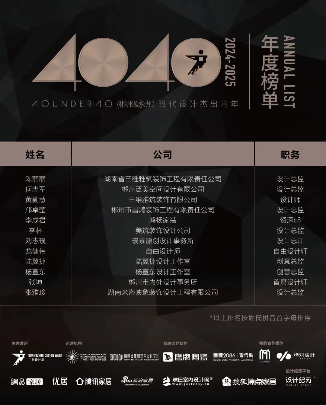 40 UNDER 40 | 城市榜 LIST·1重磅揭曉，30城512名設(shè)計(jì)才俊登榜，創(chuàng)意正當(dāng)時！(圖11)