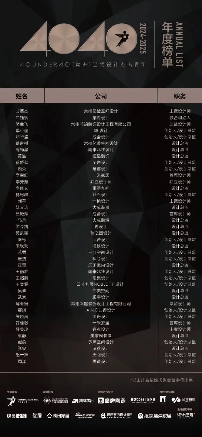40 UNDER 40 | 城市榜 LIST·1重磅揭曉，30城512名設(shè)計(jì)才俊登榜，創(chuàng)意正當(dāng)時！(圖9)