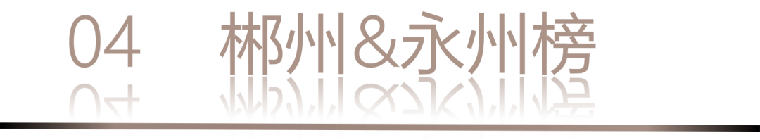 40 UNDER 40 | 城市榜 LIST·1重磅揭曉，30城512名設(shè)計(jì)才俊登榜，創(chuàng)意正當(dāng)時！(圖10)