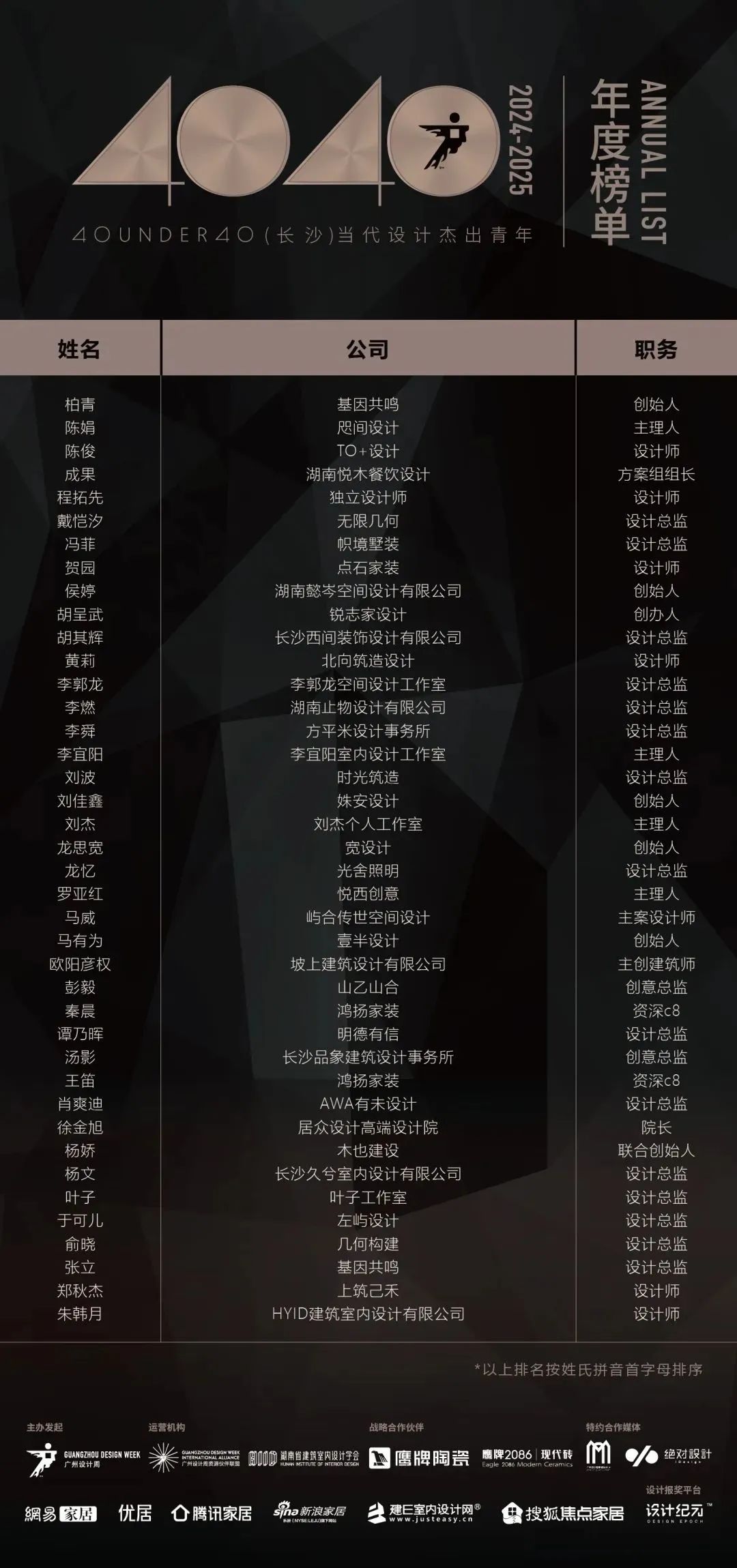 40 UNDER 40 | 城市榜 LIST·1重磅揭曉，30城512名設(shè)計(jì)才俊登榜，創(chuàng)意正當(dāng)時！(圖7)