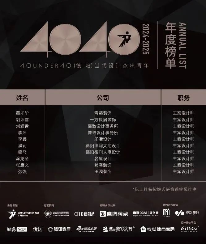 40 UNDER 40 | 城市榜 LIST·1重磅揭曉，30城512名設(shè)計(jì)才俊登榜，創(chuàng)意正當(dāng)時！(圖15)