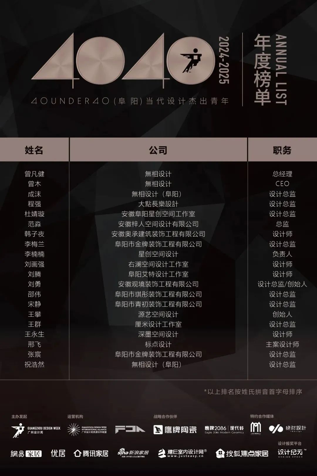 40 UNDER 40 | 城市榜 LIST·1重磅揭曉，30城512名設(shè)計(jì)才俊登榜，創(chuàng)意正當(dāng)時！(圖19)