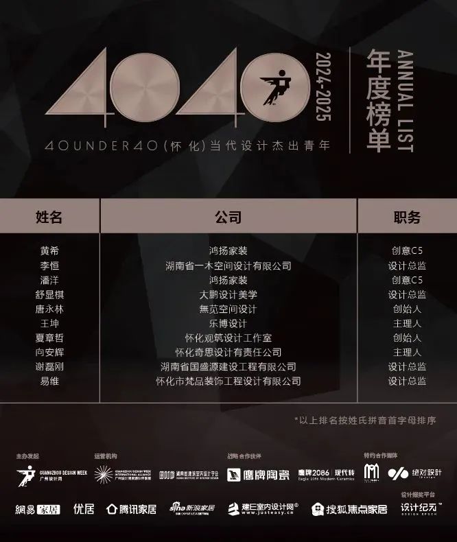 40 UNDER 40 | 城市榜 LIST·1重磅揭曉，30城512名設(shè)計(jì)才俊登榜，創(chuàng)意正當(dāng)時！(圖25)