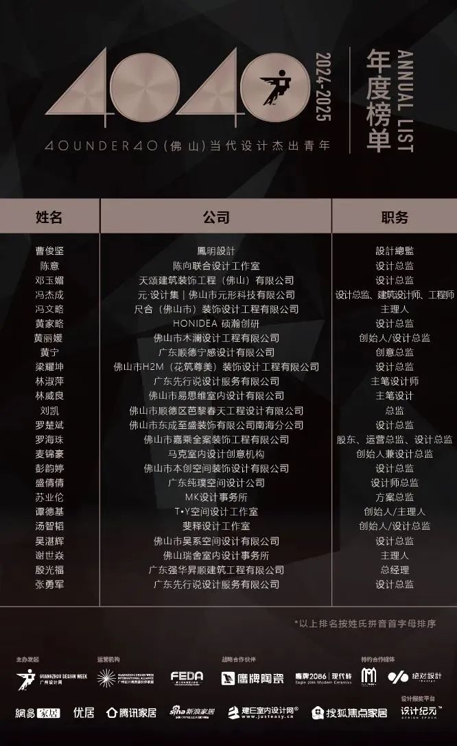 40 UNDER 40 | 城市榜 LIST·1重磅揭曉，30城512名設(shè)計(jì)才俊登榜，創(chuàng)意正當(dāng)時！(圖17)