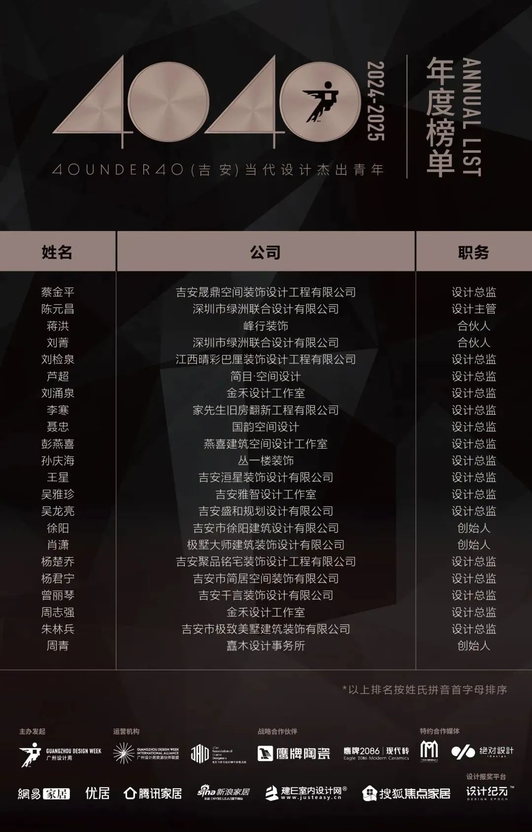40 UNDER 40 | 城市榜 LIST·1重磅揭曉，30城512名設(shè)計(jì)才俊登榜，創(chuàng)意正當(dāng)時！(圖27)