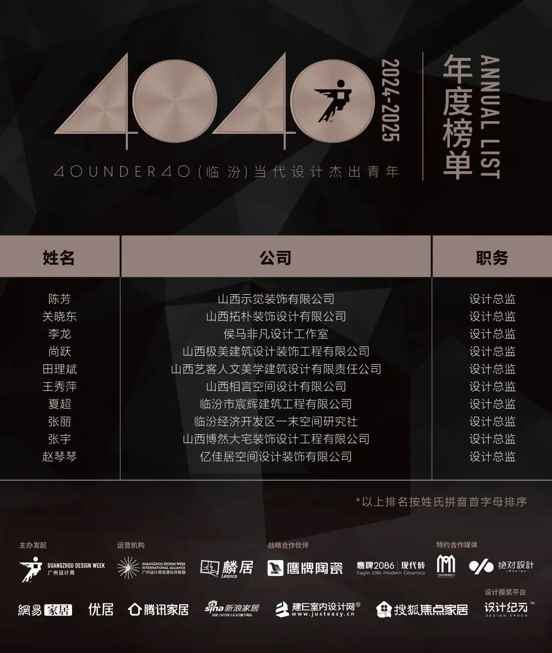 40 UNDER 40 | 城市榜 LIST·1重磅揭曉，30城512名設(shè)計(jì)才俊登榜，創(chuàng)意正當(dāng)時！(圖35)