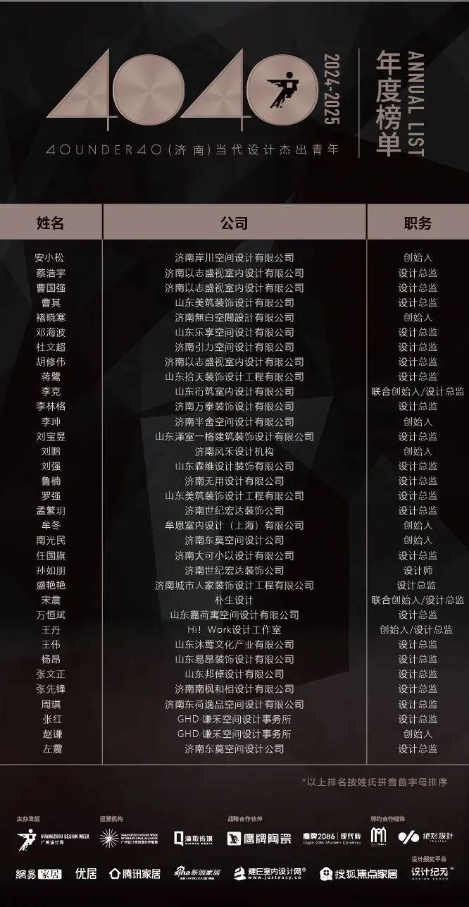 40 UNDER 40 | 城市榜 LIST·1重磅揭曉，30城512名設(shè)計(jì)才俊登榜，創(chuàng)意正當(dāng)時！(圖29)