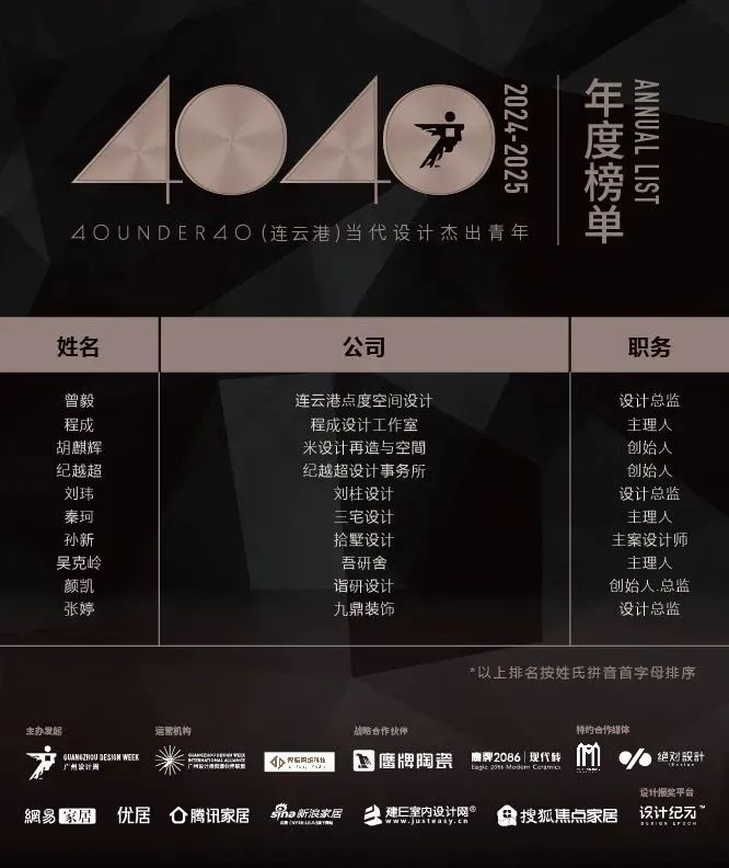 40 UNDER 40 | 城市榜 LIST·1重磅揭曉，30城512名設(shè)計(jì)才俊登榜，創(chuàng)意正當(dāng)時！(圖31)