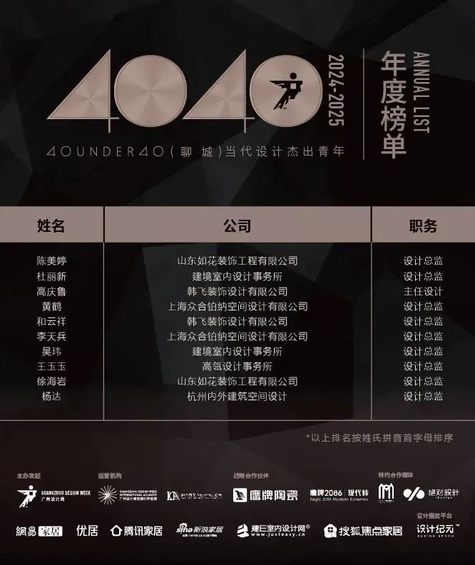 40 UNDER 40 | 城市榜 LIST·1重磅揭曉，30城512名設(shè)計(jì)才俊登榜，創(chuàng)意正當(dāng)時！(圖33)