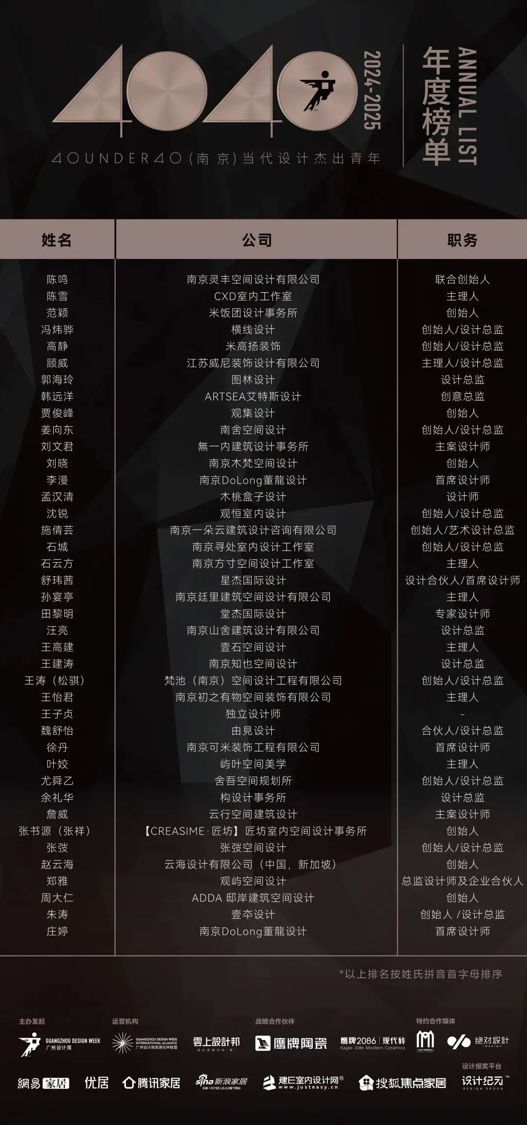 40 UNDER 40 | 城市榜 LIST·1重磅揭曉，30城512名設(shè)計(jì)才俊登榜，創(chuàng)意正當(dāng)時！(圖45)