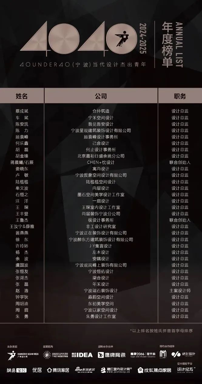 40 UNDER 40 | 城市榜 LIST·1重磅揭曉，30城512名設(shè)計(jì)才俊登榜，創(chuàng)意正當(dāng)時！(圖47)