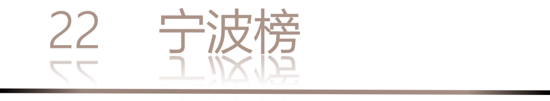 40 UNDER 40 | 城市榜 LIST·1重磅揭曉，30城512名設(shè)計(jì)才俊登榜，創(chuàng)意正當(dāng)時！(圖44)