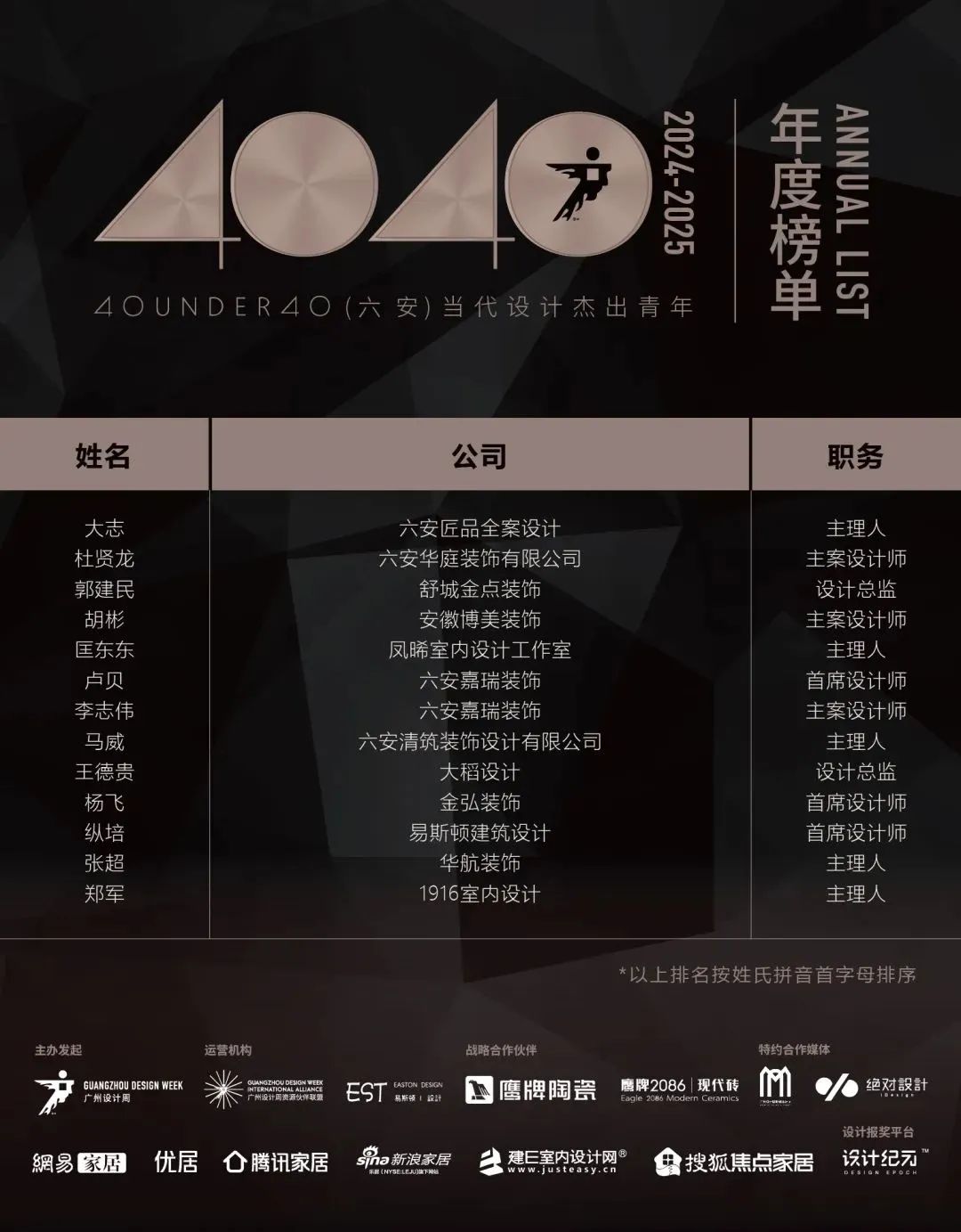 40 UNDER 40 | 城市榜 LIST·1重磅揭曉，30城512名設(shè)計(jì)才俊登榜，創(chuàng)意正當(dāng)時！(圖37)