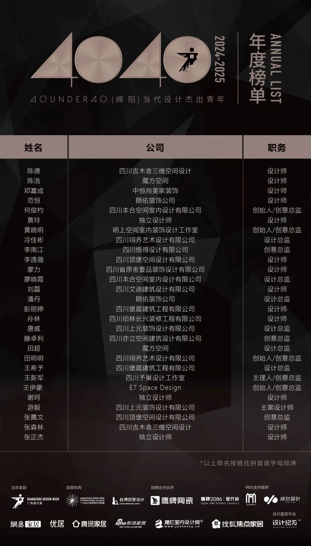 40 UNDER 40 | 城市榜 LIST·1重磅揭曉，30城512名設(shè)計(jì)才俊登榜，創(chuàng)意正當(dāng)時！(圖43)