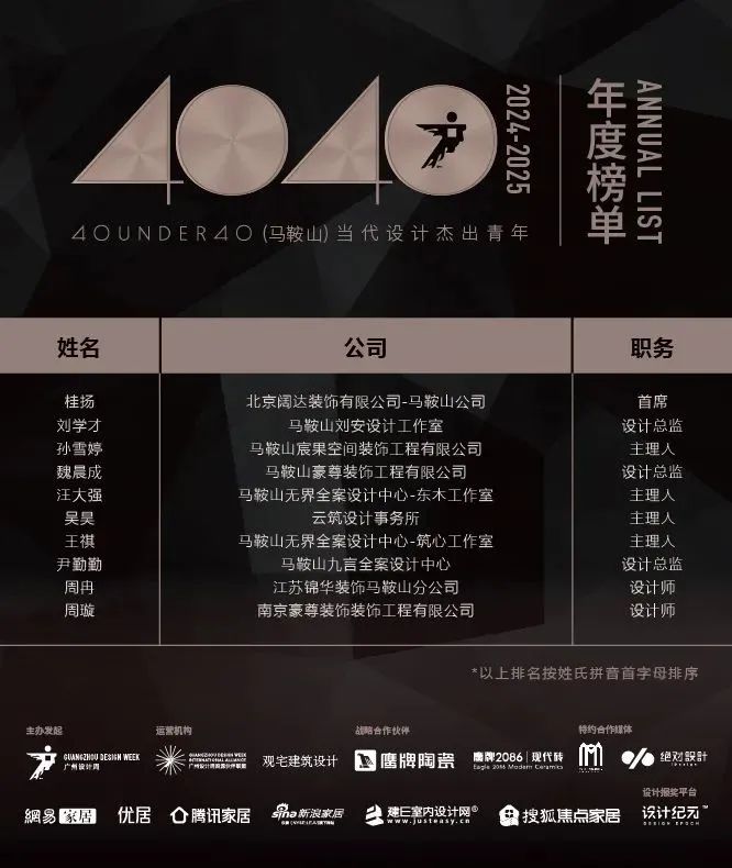 40 UNDER 40 | 城市榜 LIST·1重磅揭曉，30城512名設(shè)計(jì)才俊登榜，創(chuàng)意正當(dāng)時！(圖41)