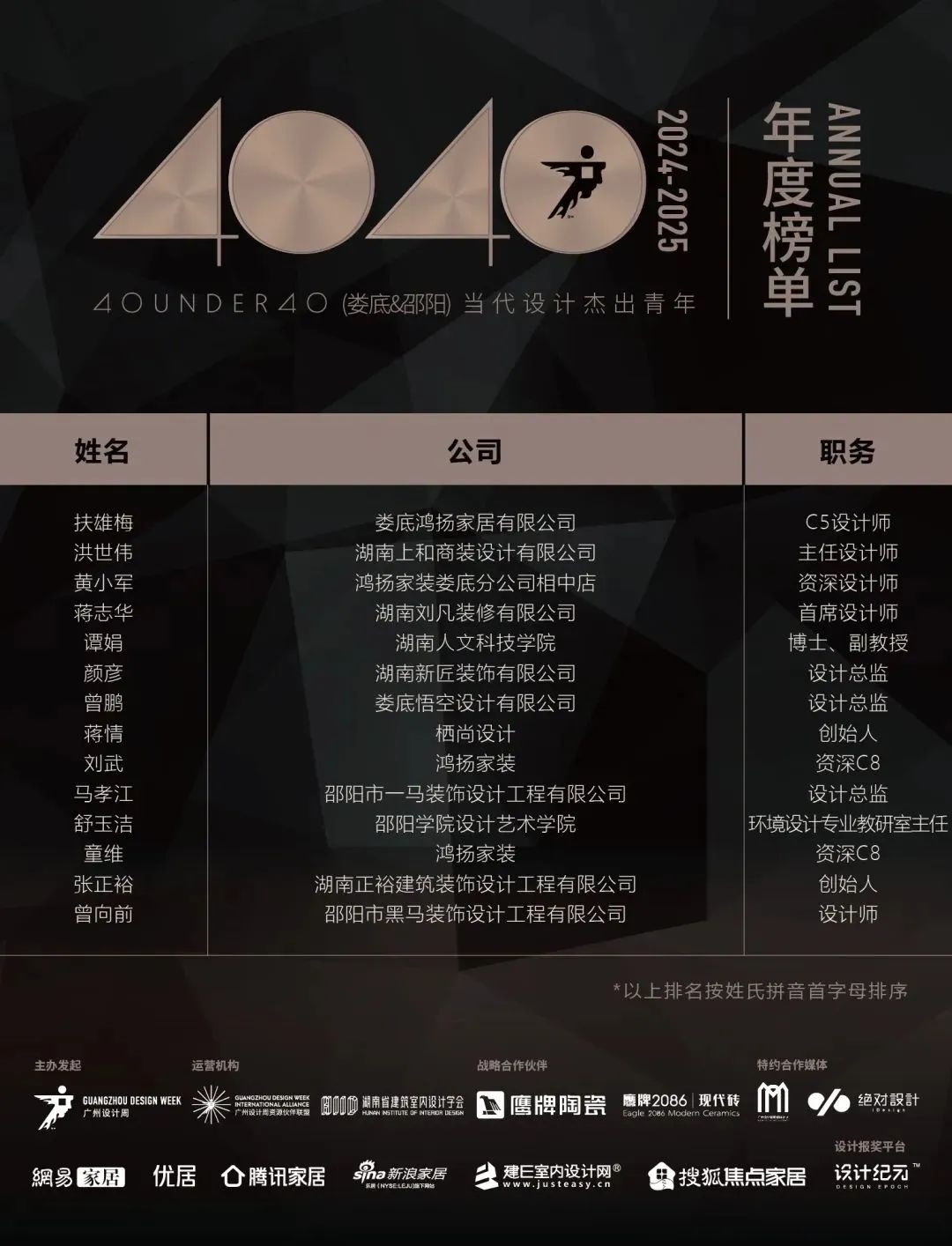 40 UNDER 40 | 城市榜 LIST·1重磅揭曉，30城512名設(shè)計(jì)才俊登榜，創(chuàng)意正當(dāng)時！(圖39)
