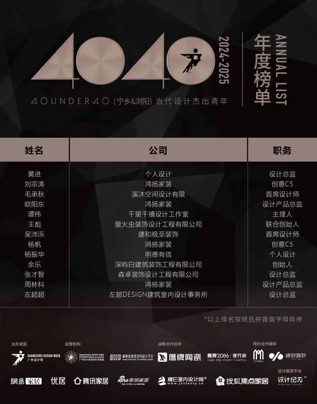 40 UNDER 40 | 城市榜 LIST·1重磅揭曉，30城512名設(shè)計(jì)才俊登榜，創(chuàng)意正當(dāng)時！(圖49)