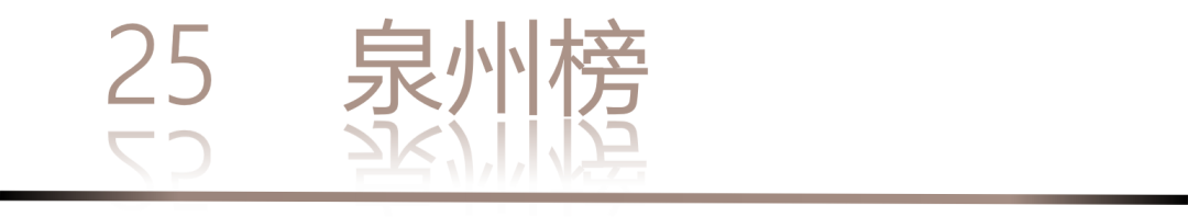 40 UNDER 40 | 城市榜 LIST·1重磅揭曉，30城512名設(shè)計(jì)才俊登榜，創(chuàng)意正當(dāng)時！(圖52)