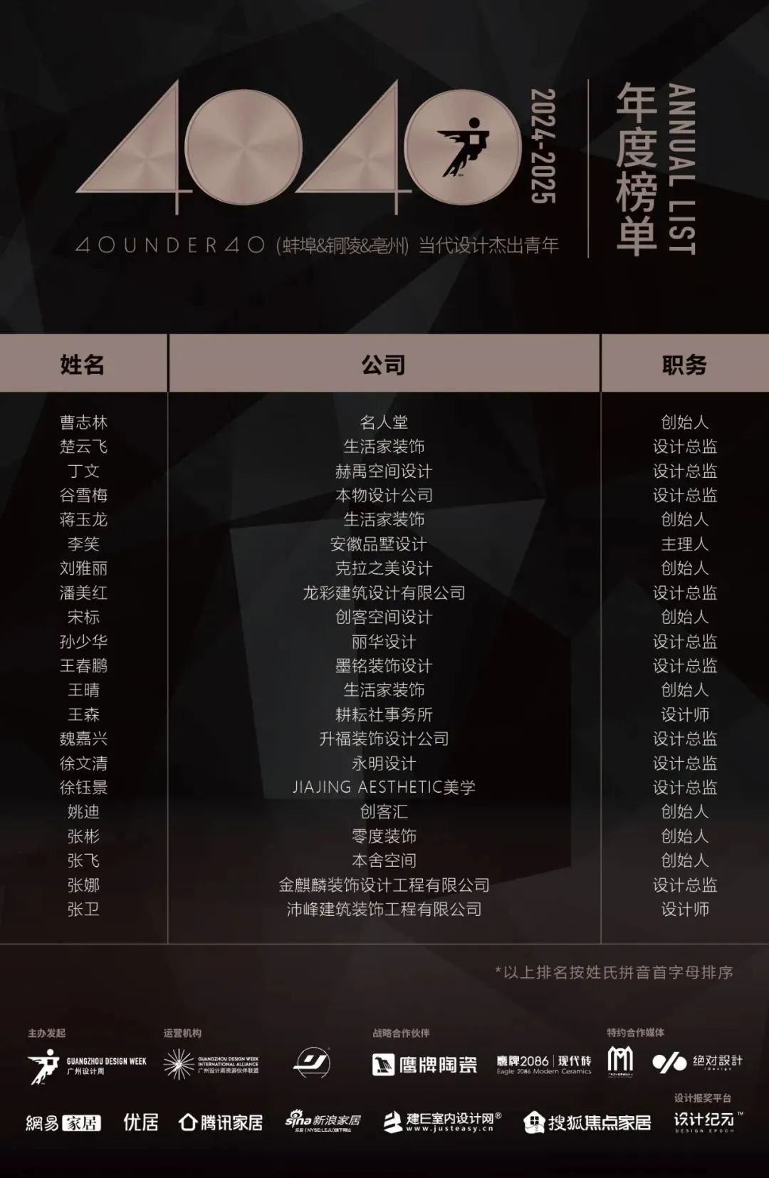 40 UNDER 40 | 城市榜LIST·3重磅揭曉，30城674位設(shè)計精英，引領(lǐng)創(chuàng)意新潮流(圖5)