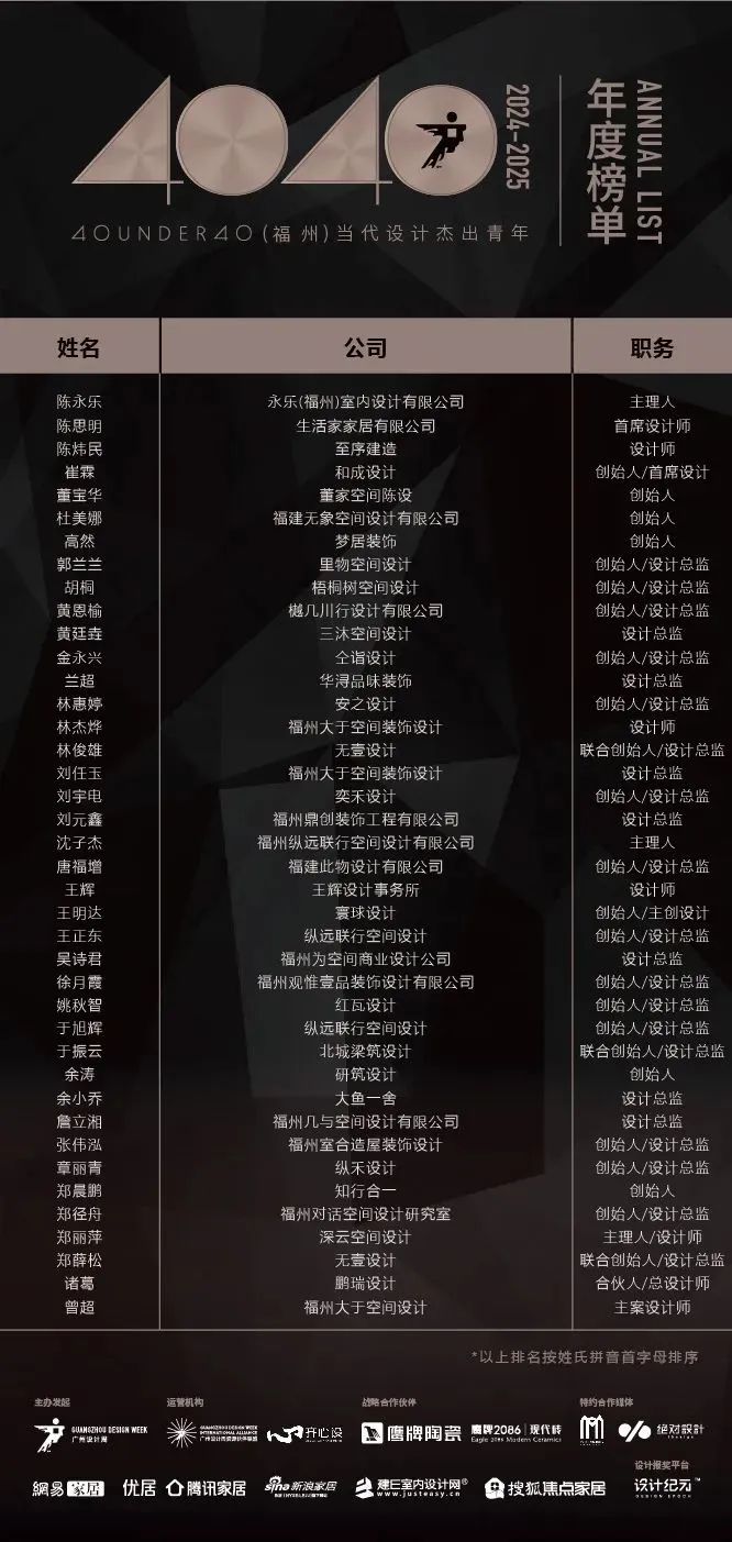 40 UNDER 40 | 城市榜LIST·3重磅揭曉，30城674位設(shè)計精英，引領(lǐng)創(chuàng)意新潮流(圖15)