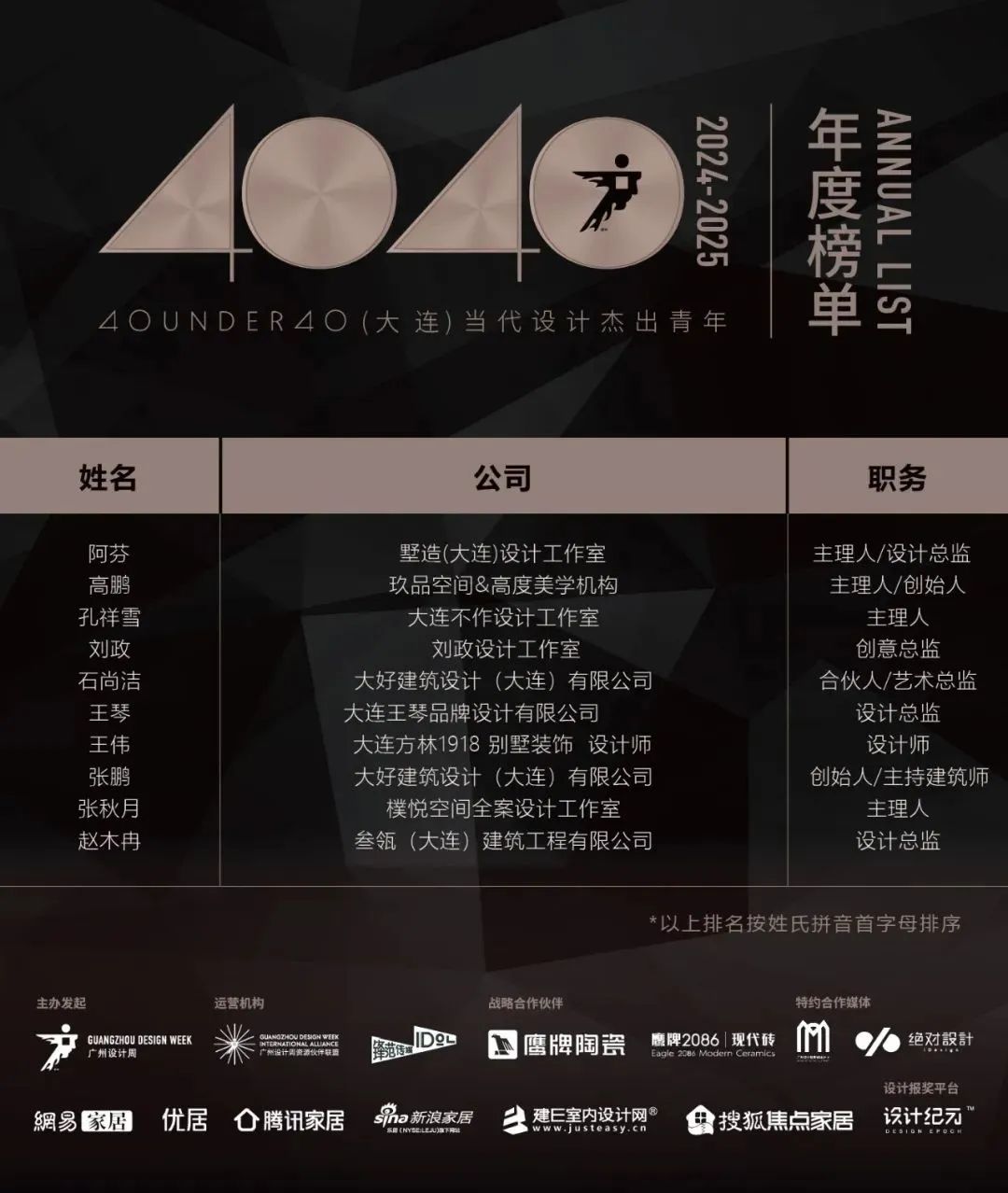 40 UNDER 40 | 城市榜LIST·3重磅揭曉，30城674位設(shè)計精英，引領(lǐng)創(chuàng)意新潮流(圖13)