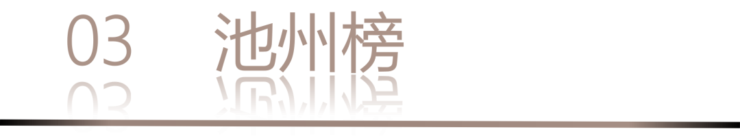 40 UNDER 40 | 城市榜LIST·3重磅揭曉，30城674位設(shè)計精英，引領(lǐng)創(chuàng)意新潮流(圖8)
