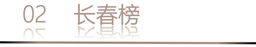 40 UNDER 40 | 城市榜LIST·3重磅揭曉，30城674位設(shè)計精英，引領(lǐng)創(chuàng)意新潮流(圖6)