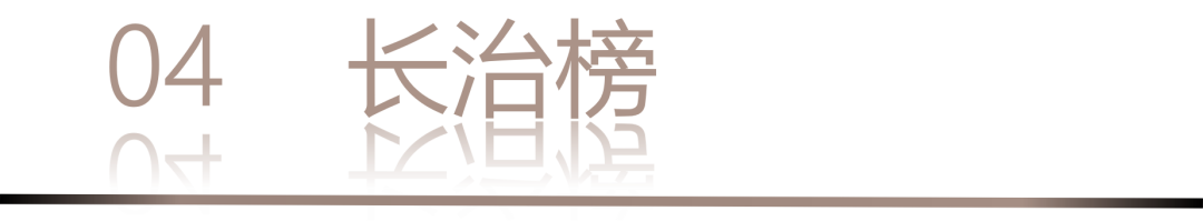 40 UNDER 40 | 城市榜LIST·3重磅揭曉，30城674位設(shè)計精英，引領(lǐng)創(chuàng)意新潮流(圖10)