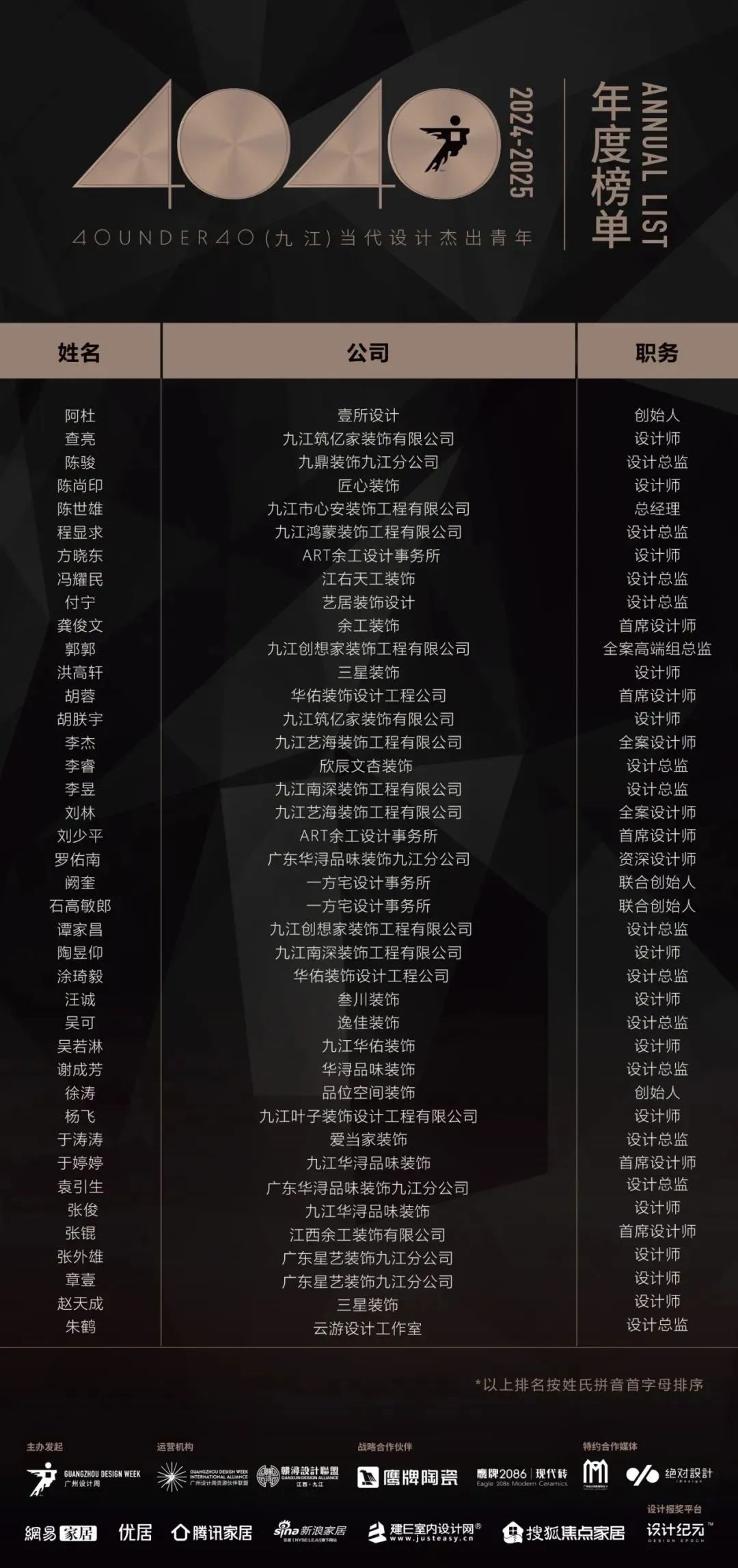 40 UNDER 40 | 城市榜LIST·3重磅揭曉，30城674位設(shè)計精英，引領(lǐng)創(chuàng)意新潮流(圖27)