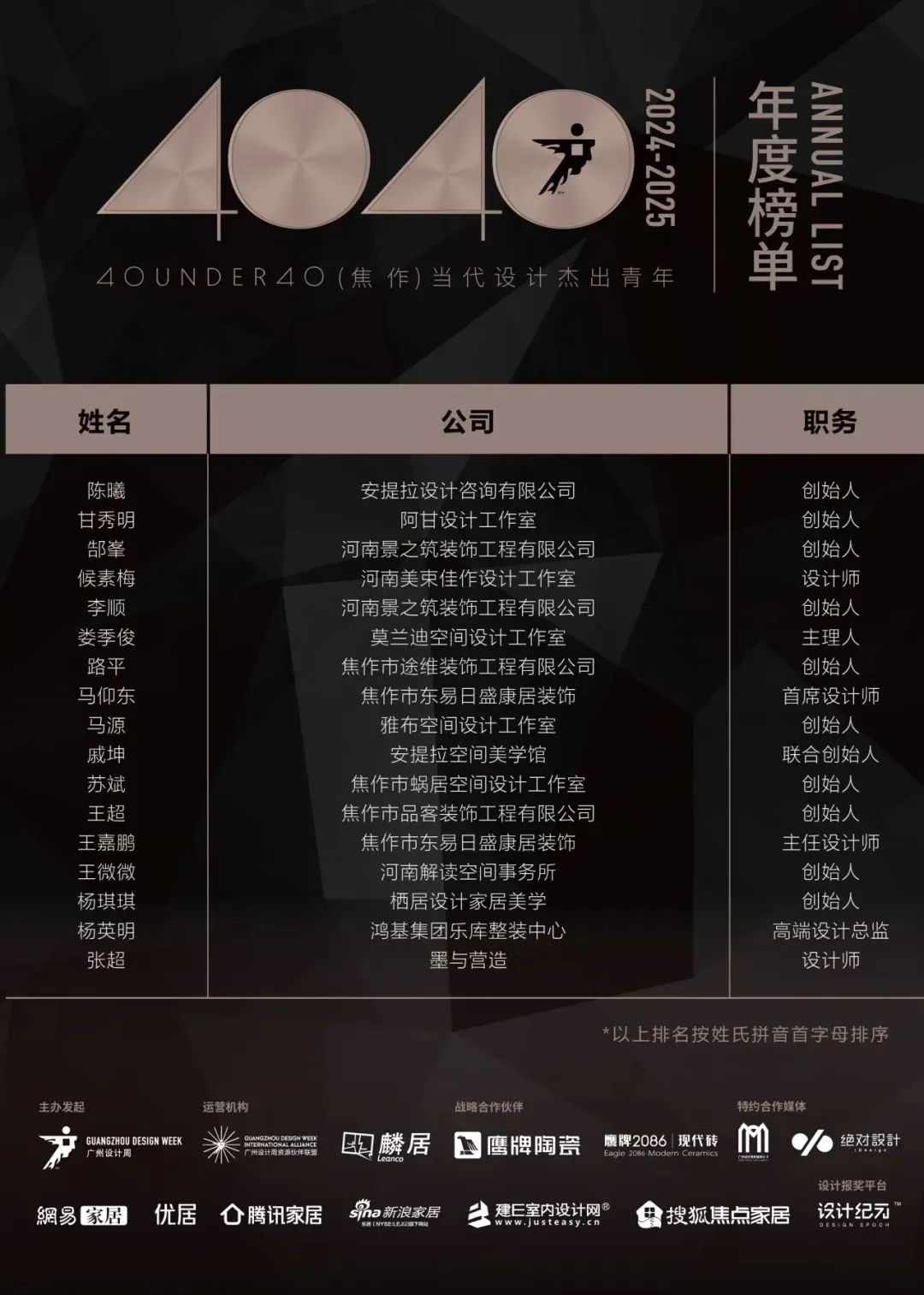 40 UNDER 40 | 城市榜LIST·3重磅揭曉，30城674位設(shè)計精英，引領(lǐng)創(chuàng)意新潮流(圖25)