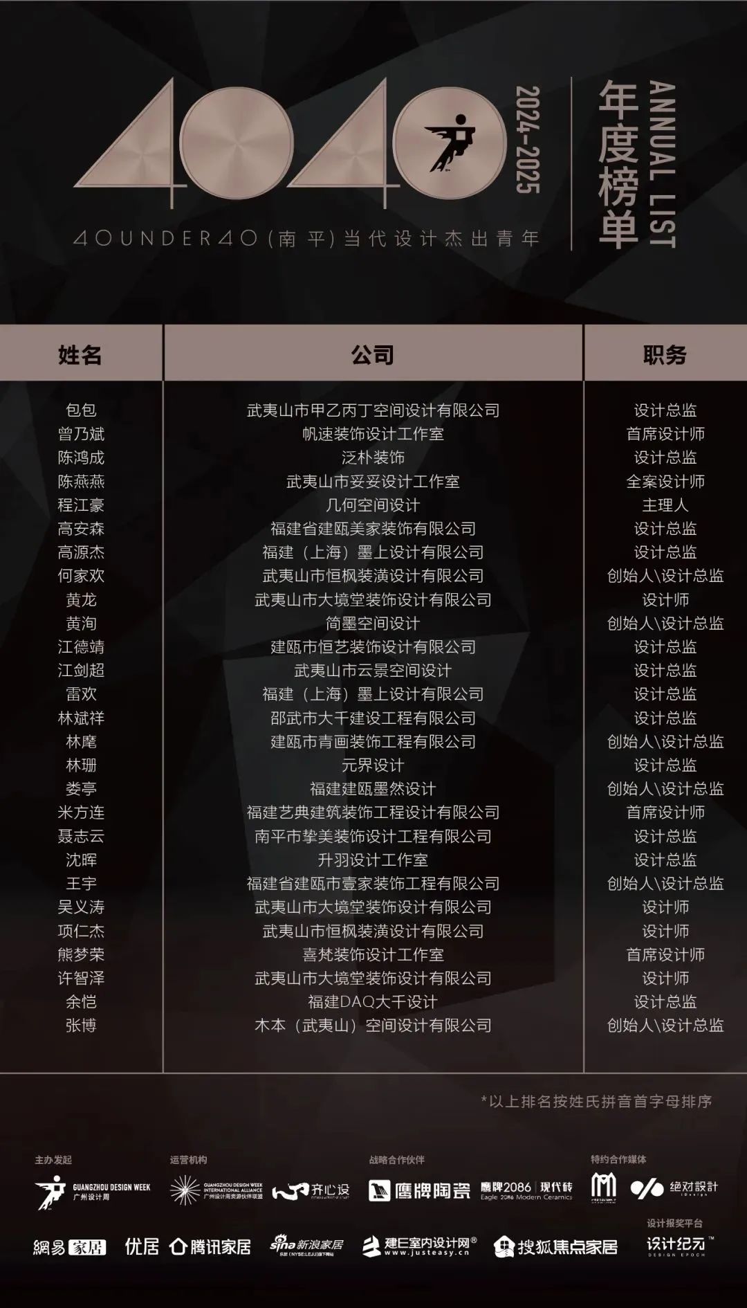 40 UNDER 40 | 城市榜LIST·3重磅揭曉，30城674位設(shè)計精英，引領(lǐng)創(chuàng)意新潮流(圖33)
