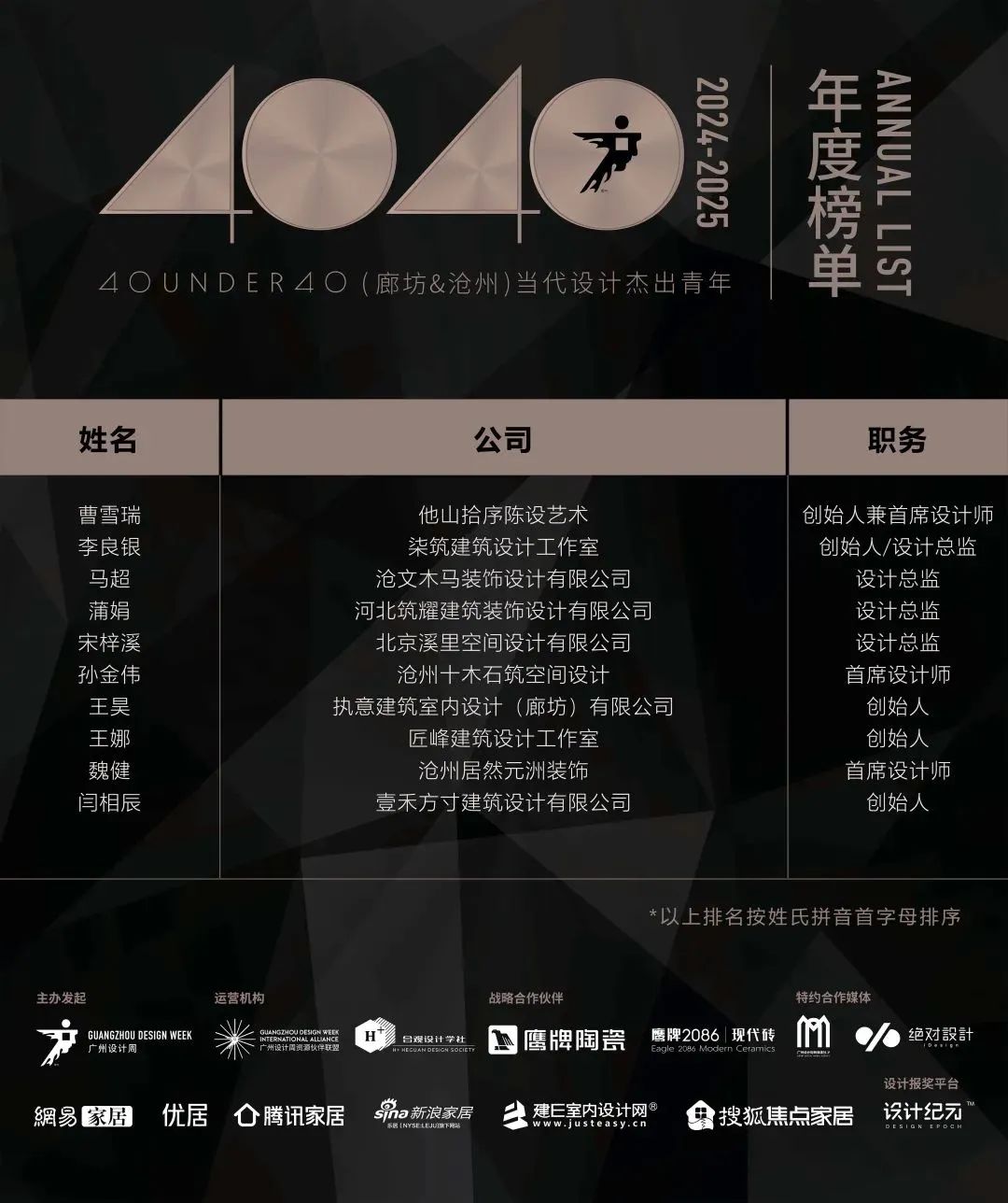 40 UNDER 40 | 城市榜LIST·3重磅揭曉，30城674位設(shè)計精英，引領(lǐng)創(chuàng)意新潮流(圖29)